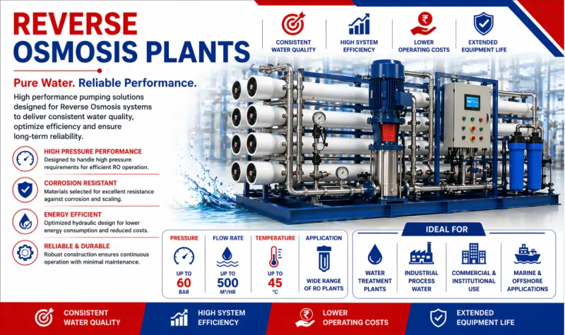 Reverse Osmosis Plants