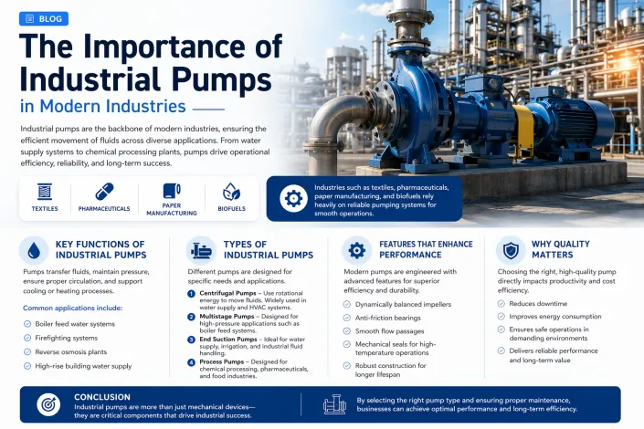 The Importance of Industrial Pumps in Modern Industries